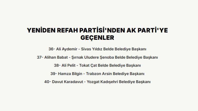<p><strong>YENİDEN REFAH PARTİSİ'NDEN AK PARTİ'YE GE&Ccedil;ENLER</strong></p>

<p>&nbsp;</p>
