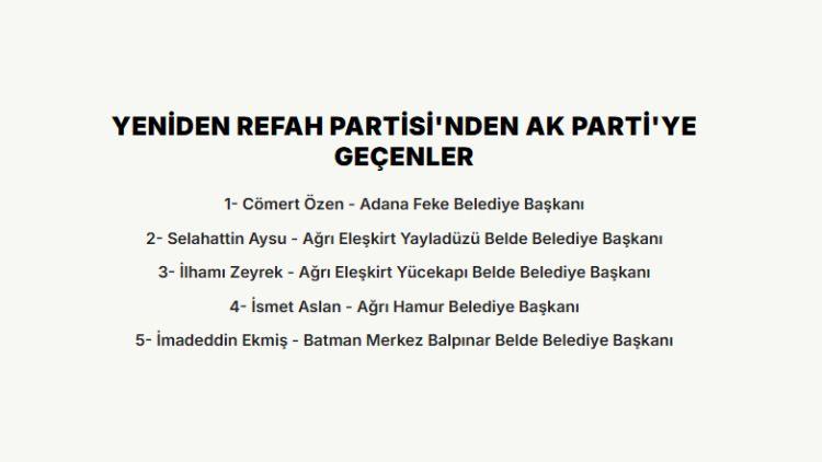<p><strong>YENİDEN REFAH PARTİSİ'NDEN AK PARTİ'YE GE&Ccedil;ENLER</strong></p>

<p>&nbsp;</p>
