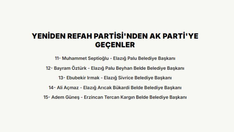 <p><strong>YENİDEN REFAH PARTİSİ'NDEN AK PARTİ'YE GE&Ccedil;ENLER</strong></p>

<p>&nbsp;</p>
