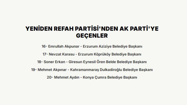 <p><strong>YENİDEN REFAH PARTİSİ'NDEN AK PARTİ'YE GE&Ccedil;ENLER</strong></p>

<p>&nbsp;</p>
