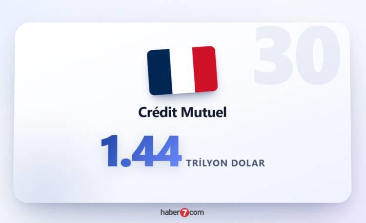 <p><strong><span style="color:#B22222">CREDİT MUTUEL</span>&nbsp; |&nbsp; 1.44 TRİLYON DOLAR</strong></p>
