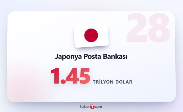 <p><strong><span style="color:#B22222">JAPONYA POSTA BANKASI&nbsp; </span>|&nbsp; 1.45 TRİLYON DOLAR</strong></p>

