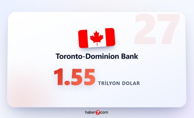 <p><span style="color:#B22222"><strong>TORONTO DOMİNİON BANK</strong></span></p>
