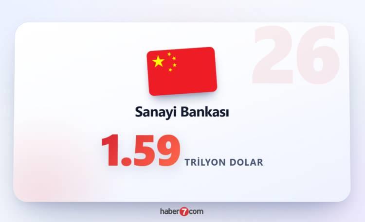 <p><span style="color:#B22222"><strong>SANAYİ BANKASI - &Ccedil;İN</strong></span></p>
