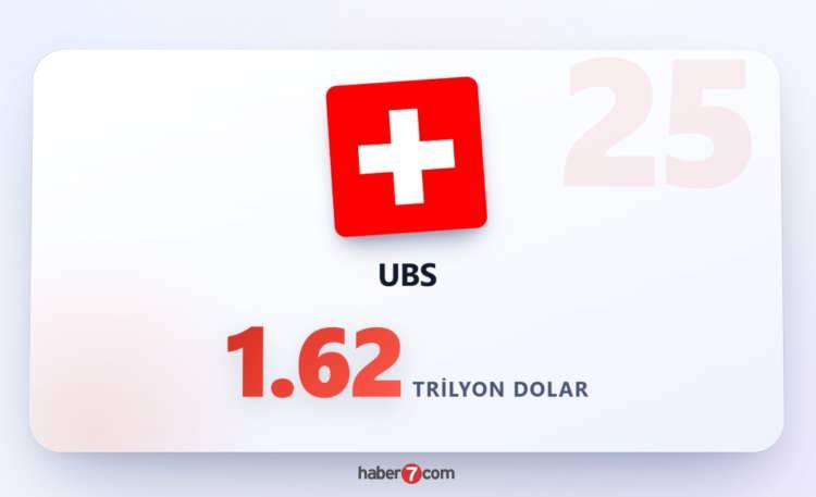<p><span style="color:#B22222"><strong>UBS</strong></span></p>
