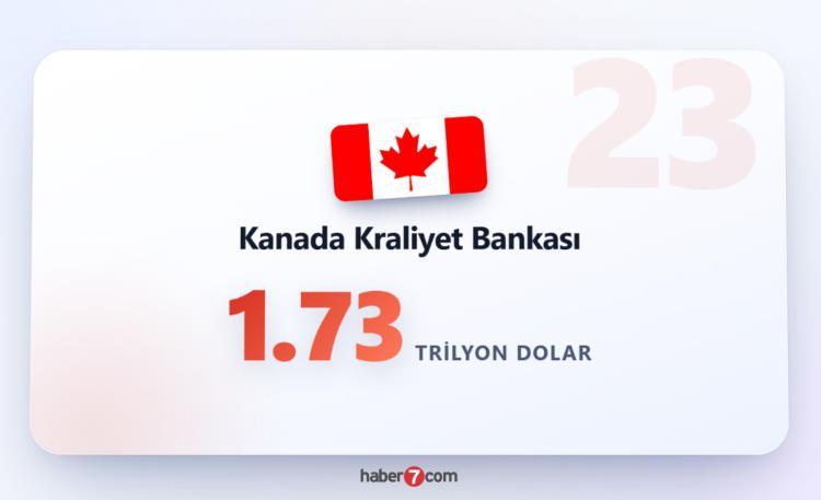 <p><span style="color:#B22222"><strong>KANADA KRALİYET BANKASI</strong></span></p>
