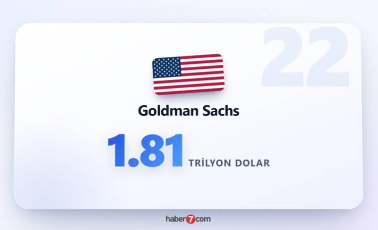 <p><span style="color:#B22222"><strong>GOLDMAN SACHS</strong></span></p>

