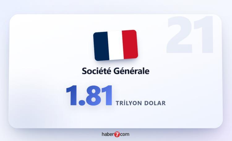 <p><span style="color:#B22222"><strong>SOCİETE GENERALE</strong></span></p>
