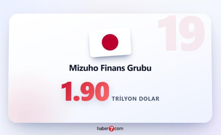 <p><span style="color:#B22222"><strong>MİZUHO FİNANS GRUBU</strong></span></p>
