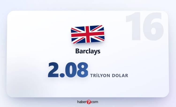 <p><span style="color:#B22222"><strong>BARCLAYS</strong></span></p>
