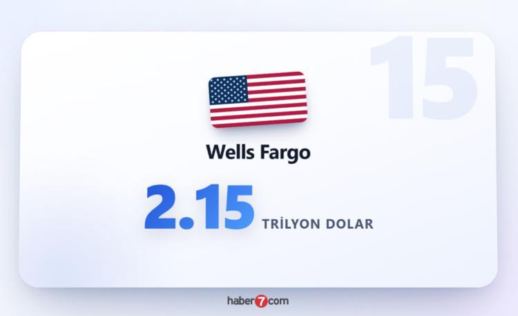 <p><span style="color:#B22222"><strong>WELLS FARGO</strong></span></p>
