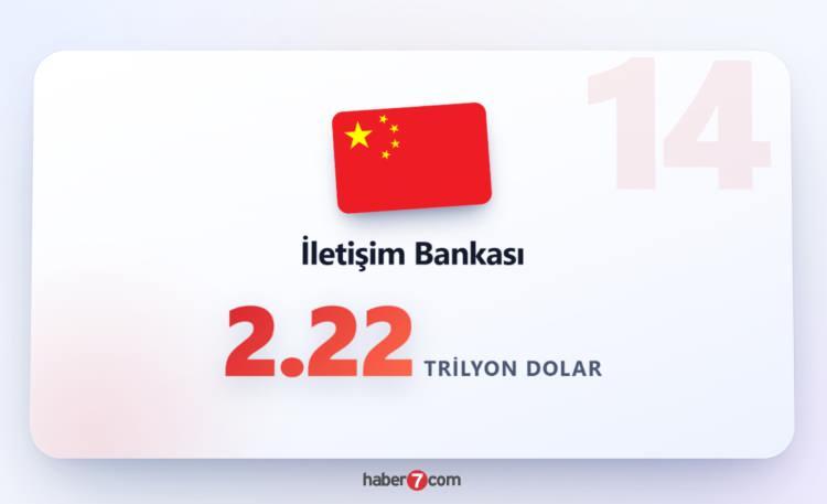 <p><span style="color:#B22222"><strong>İLETİŞİM BANKASI</strong></span></p>
