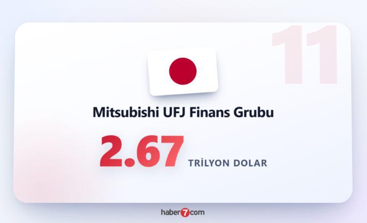 <p><span style="color:#B22222"><strong>MITSHUBISHİ UFJ FİNANS GRUBU</strong></span></p>
