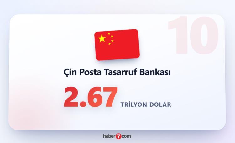 <p><span style="color:#B22222"><strong>&Ccedil;İN POSTA TASARRUF BANKASI</strong></span></p>
