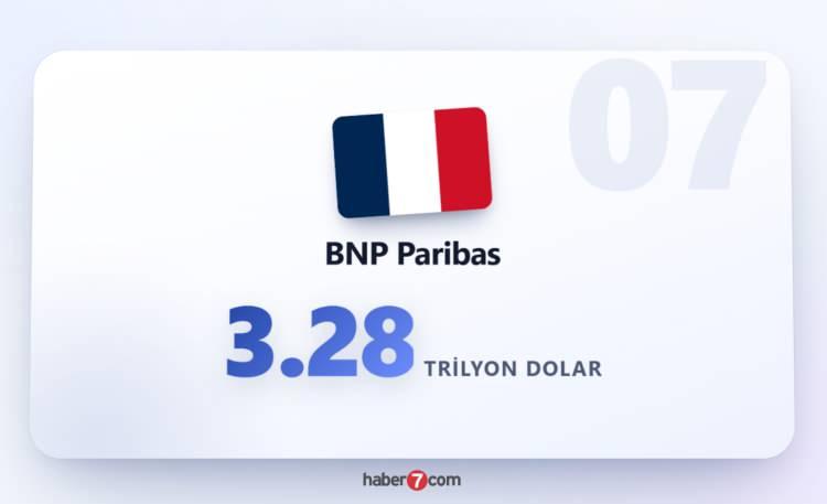 <p><span style="color:#B22222"><strong>BNP PARİBAS</strong></span></p>
