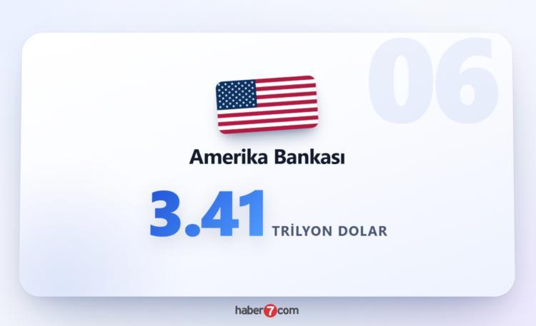 <p><span style="color:#B22222"><strong>BANK OF AMERİCA</strong></span></p>
