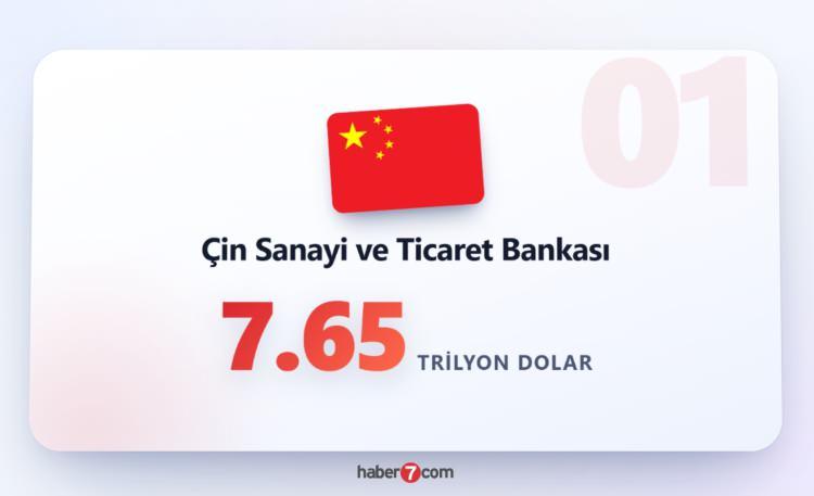 <p><span style="color:#B22222"><strong>&Ccedil;İN SANAYİ VE TİCARET BANKASI</strong></span></p>
