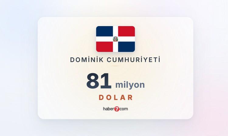 <p><span style="color:#B22222"><strong><font dir="auto" style="vertical-align: inherit;"><font dir="auto" style="vertical-align: inherit;">&nbsp;DOMİNİK CUMHURİYETİ</font></font></strong></span></p>
