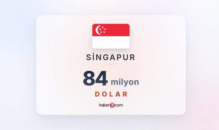 <p><span style="color:#B22222"><strong><font dir="auto" style="vertical-align: inherit;"><font dir="auto" style="vertical-align: inherit;">SİNGAPUR</font></font></strong></span></p>
