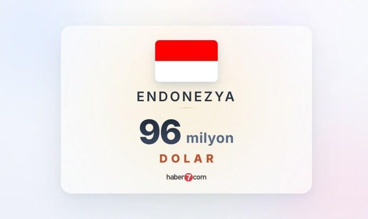 <p><span style="color:#B22222"><strong><font dir="auto" style="vertical-align: inherit;"><font dir="auto" style="vertical-align: inherit;">ENDONEZYA</font></font></strong></span></p>
