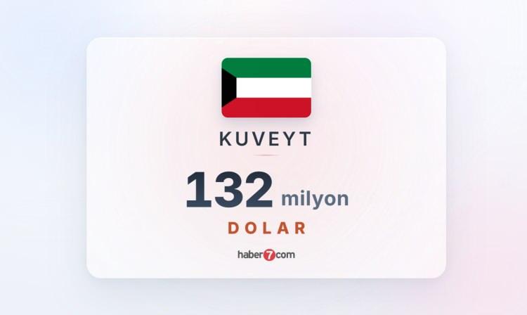 <p><span style="color:#B22222"><strong><font dir="auto" style="vertical-align: inherit;"><font dir="auto" style="vertical-align: inherit;">KUVEYT</font></font></strong></span></p>
