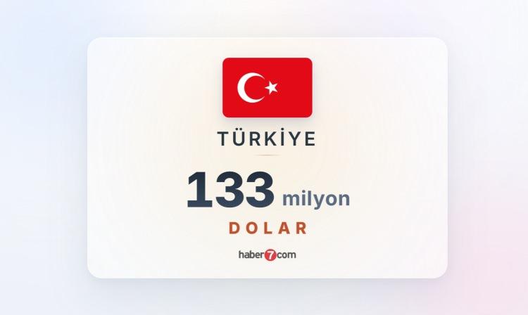 <p><span style="color:#B22222"><strong><font dir="auto" style="vertical-align: inherit;"><font dir="auto" style="vertical-align: inherit;">T&Uuml;RİYE</font></font></strong></span></p>
