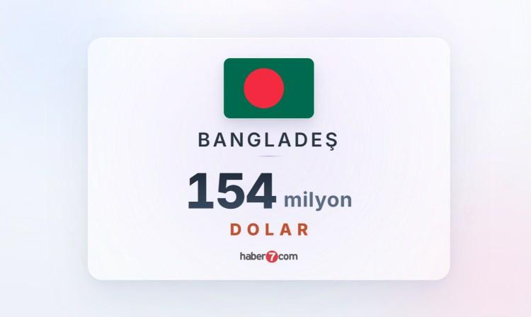 <p><span style="color:#B22222"><strong><font dir="auto" style="vertical-align: inherit;"><font dir="auto" style="vertical-align: inherit;">BANGLADEŞ</font></font></strong></span></p>
