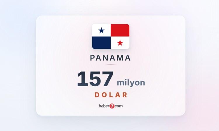 <p><span style="color:#B22222"><strong><font dir="auto" style="vertical-align: inherit;"><font dir="auto" style="vertical-align: inherit;">PANAMA</font></font></strong></span></p>
