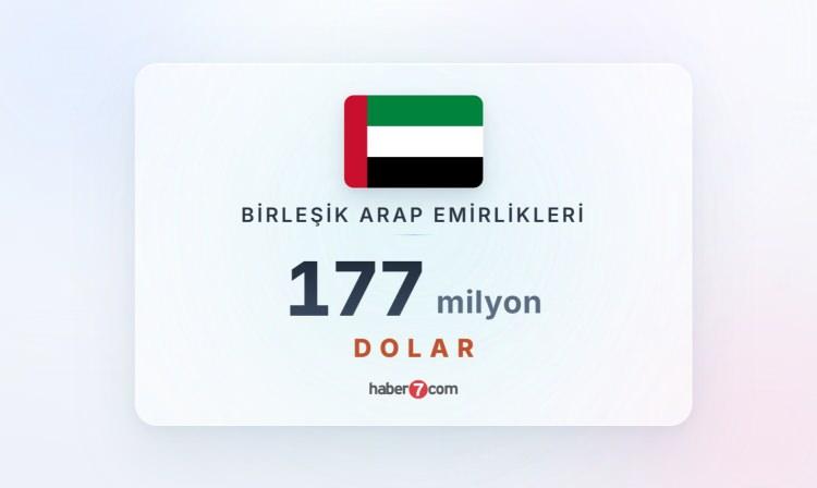 <p><span style="color:#B22222"><strong><font dir="auto" style="vertical-align: inherit;"><font dir="auto" style="vertical-align: inherit;">BİRLEŞİK ARAP EMİRLİKLERİ</font></font></strong></span></p>
