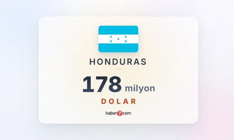 <p><span style="color:#B22222"><strong><font dir="auto" style="vertical-align: inherit;"><font dir="auto" style="vertical-align: inherit;">HONDURAS</font></font></strong></span></p>
