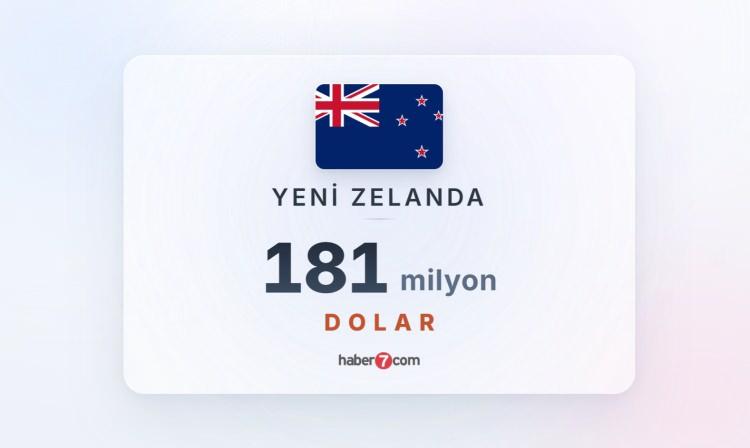 <p><span style="color:#B22222"><strong><font dir="auto" style="vertical-align: inherit;"><font dir="auto" style="vertical-align: inherit;">YENİ ZELANDA</font></font></strong></span></p>
