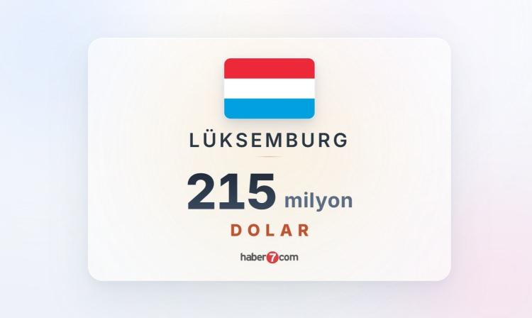 <p><span style="color:#B22222"><strong><font dir="auto" style="vertical-align: inherit;"><font dir="auto" style="vertical-align: inherit;">L&Uuml;KSEMBURG</font></font></strong></span></p>

