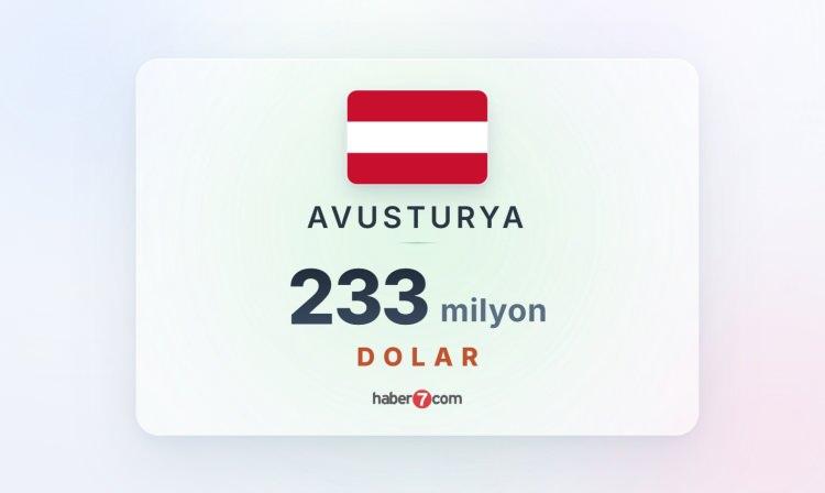 <p><span style="color:#B22222"><strong><font dir="auto" style="vertical-align: inherit;"><font dir="auto" style="vertical-align: inherit;">24) AVUSTURYA</font></font></strong></span></p>
