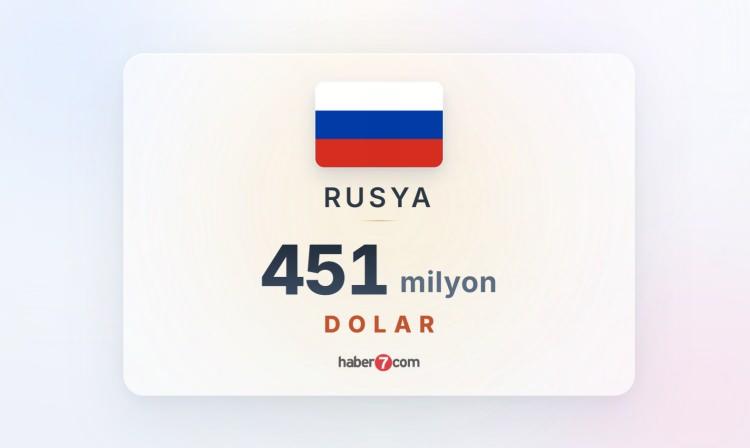 <p><span style="color:#B22222"><strong><font dir="auto" style="vertical-align: inherit;"><font dir="auto" style="vertical-align: inherit;">21) RUSYA</font></font></strong></span></p>
