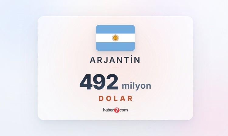 <p><span style="color:#B22222"><strong><font dir="auto" style="vertical-align: inherit;"><font dir="auto" style="vertical-align: inherit;">20) ARJANTİN</font></font></strong></span></p>
