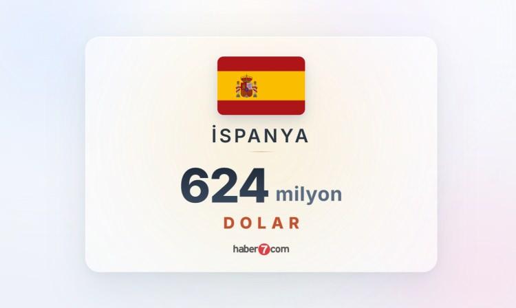 <p><span style="color:#B22222"><strong>17) İSPANYA</strong></span></p>
