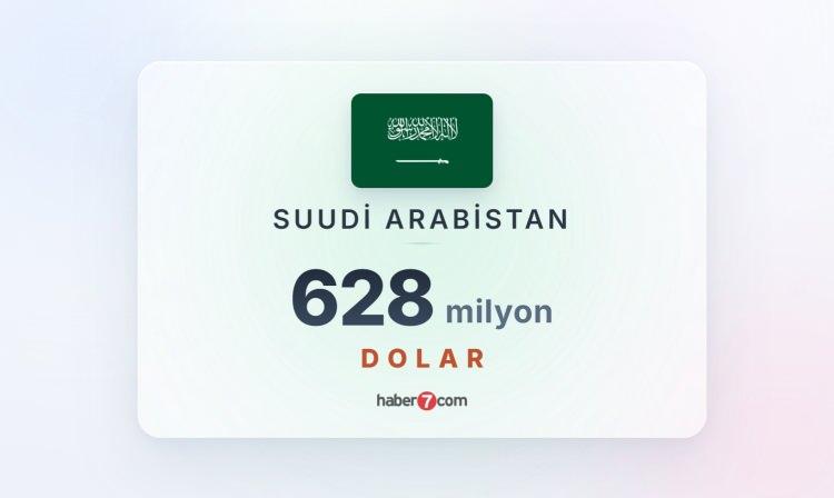 <p><span style="color:#B22222"><strong>16) SUUDİ ARABİSTAN</strong></span></p>
