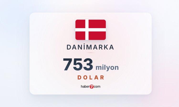 <p><span style="color:#B22222"><strong>13) DANİMARKA</strong></span></p>
