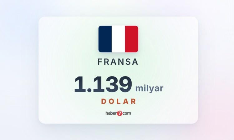<p><span style="color:#B22222"><strong>11) FRANSA</strong></span></p>
