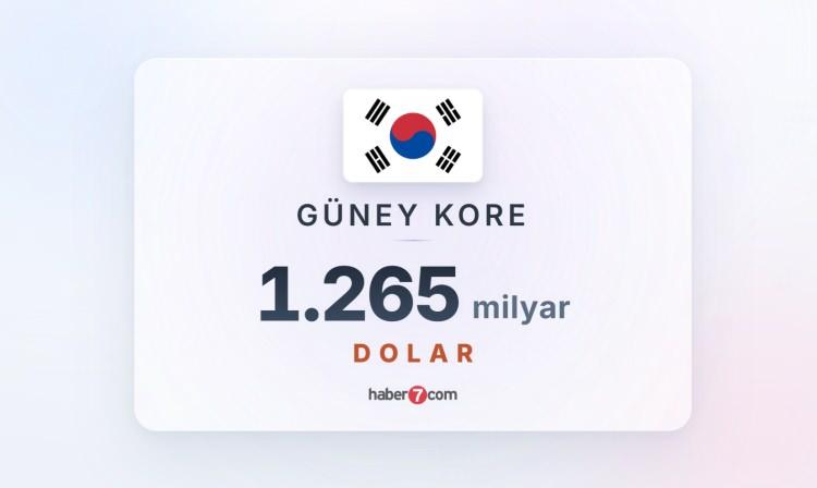 <p><span style="color:#B22222"><strong>10) G&Uuml;NEY KORE</strong></span></p>

