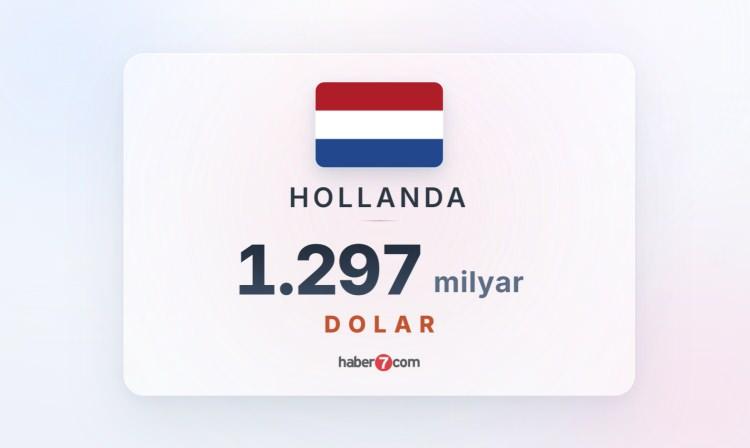 <p><span style="color:#B22222"><strong>9) HOLLANDA</strong></span></p>
