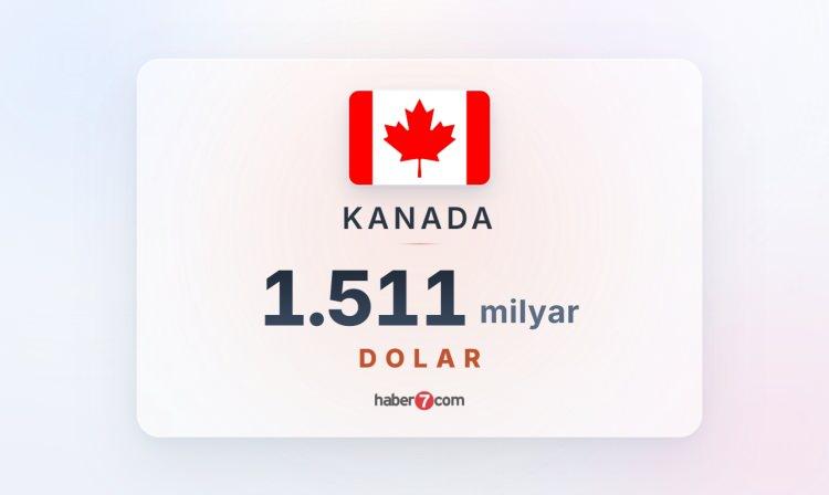 <p><span style="color:#B22222"><strong>7) KANADA</strong></span></p>
