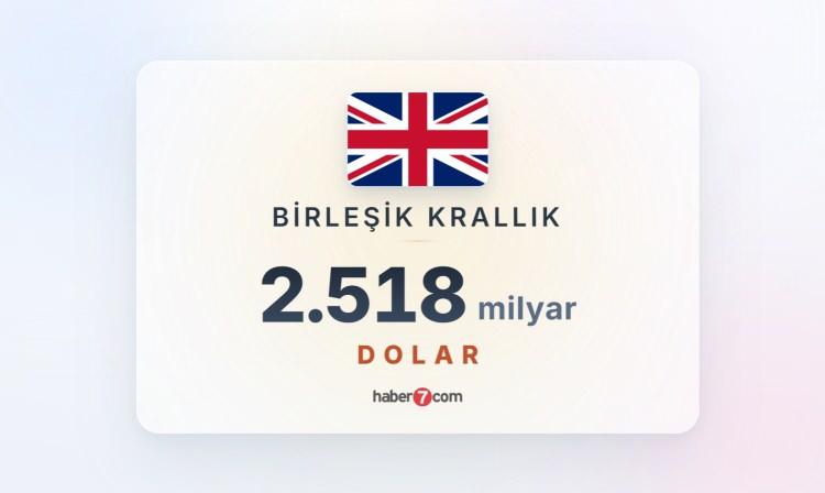<p><span style="color:#B22222"><strong>4) BİRLEŞİK KRALLIK</strong></span></p>

