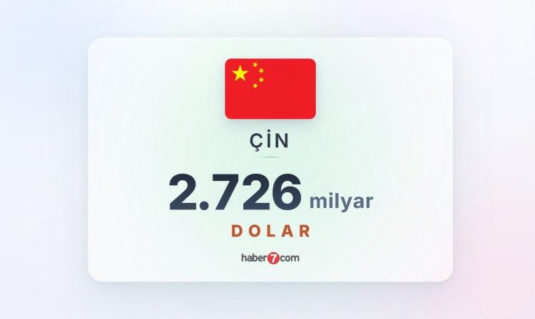 <p><span style="color:#B22222"><strong>3) &Ccedil;İN</strong></span></p>
