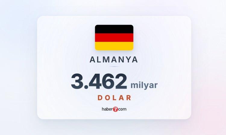 <p><span style="color:#B22222"><strong>2) ALMANYA</strong></span></p>

