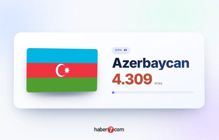<p><span style="color:#B22222"><strong>41)&nbsp; AZERBAYCAN</strong></span></p>
