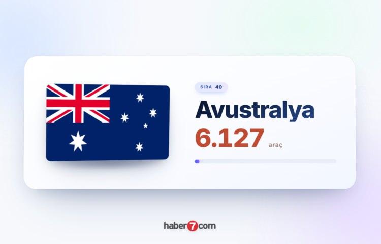 <p><span style="color:#B22222"><strong>40)&nbsp; AVUSTRALYA</strong></span></p>
