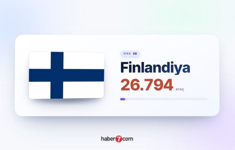 <p><span style="color:#B22222"><strong>39)&nbsp; FİNLANDİYA</strong></span></p>
