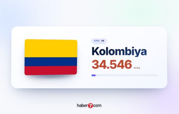 <p><span style="color:#B22222"><strong>38)&nbsp; KOLOMBİYA</strong></span></p>
