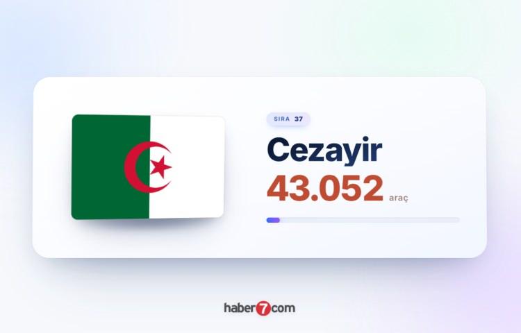 <p><span style="color:#B22222"><strong>37)&nbsp; CEZAYİR</strong></span></p>
